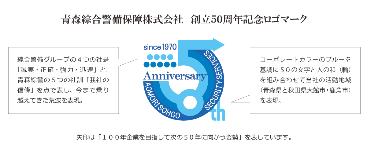 50周年を記念してロゴマークを作成